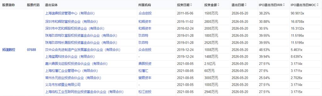 广东双拳出击 永续基金破解资本宿命，月之暗面重塑AI雄心